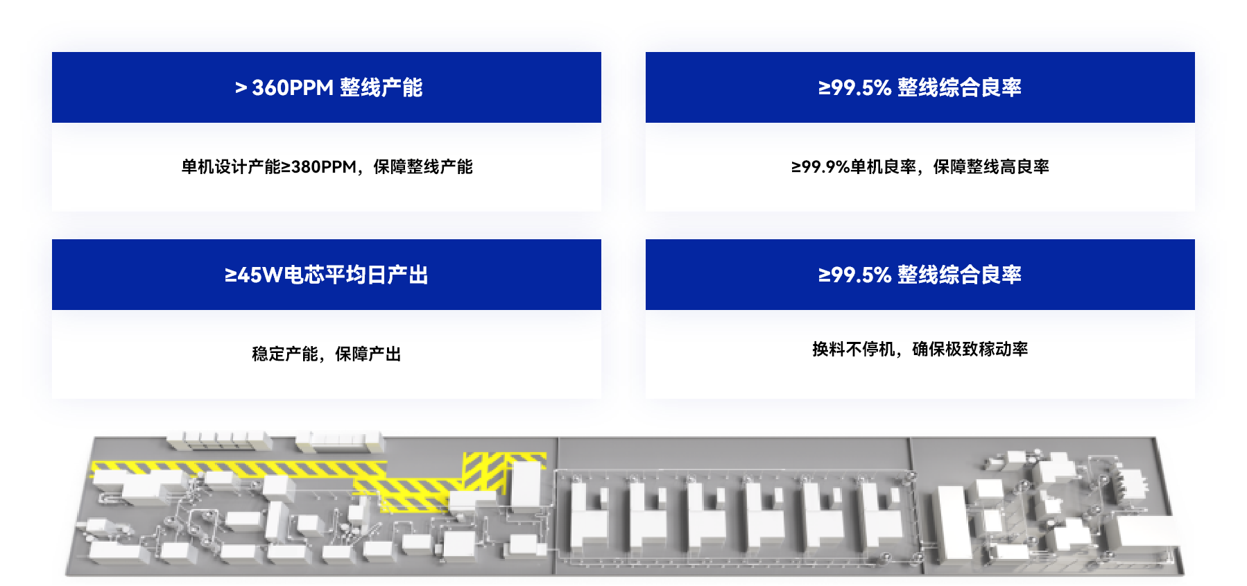 先导客户高倍率小圆柱360PPM组装实例